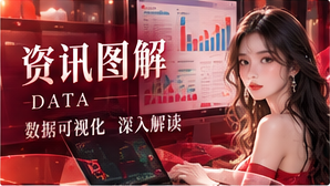 数据与专题分析
